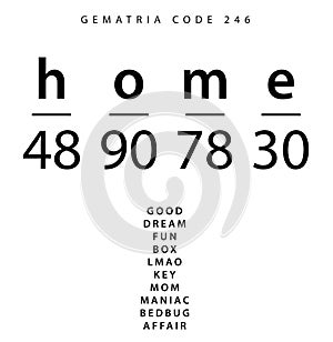 Home word code in the English Gematria
