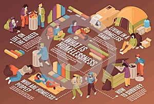 Homeless People Isometric Flowchart