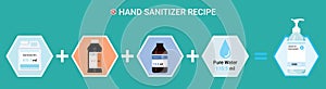 Homemade hand sanitizer recipes vector concept. Ingredients for prepare sanitizer ethyl alcohol, hydrogen peroxide, glycerin and photo