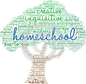 Homeschool Word Cloud