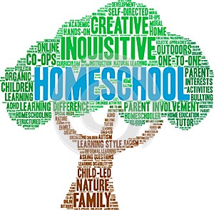 Homeschool Word Cloud