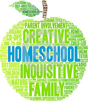 Homeschool Word Cloud