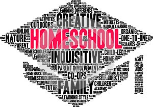 Homeschool Word Cloud
