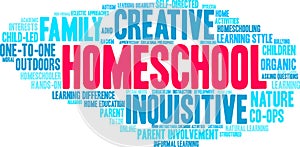 Homeschool Word Cloud