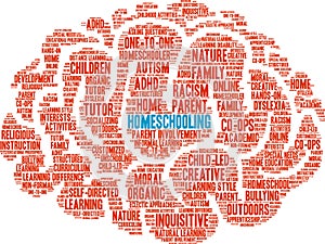 Homeschooling Word Cloud