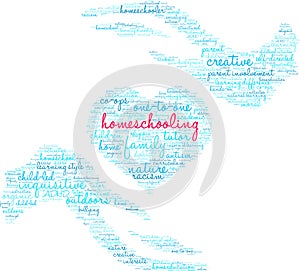 Homeschooling Word Cloud