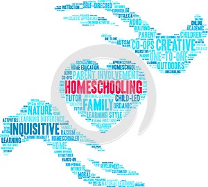 Homeschooling Word Cloud