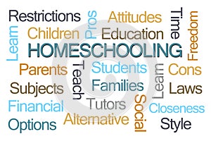 Homeschooling Word Cloud