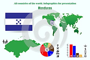 Honduras. All countries of the world. Infographics for presentation