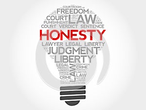 Honesty bulb word cloud