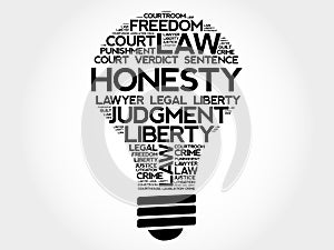 Honesty bulb word cloud