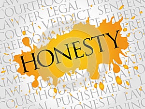 Honesty word cloud