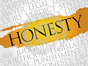 Honesty word cloud