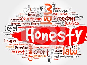 Honesty word cloud