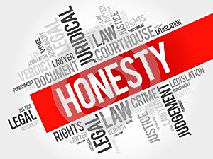 Honesty word cloud