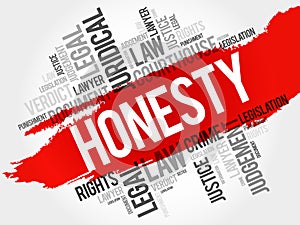 Honesty word cloud