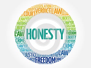 Honesty word cloud