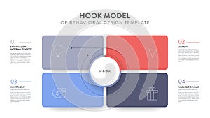 Hook model of behavioral design strategy framework infographic diagram banner template with icon vector has trigger, action,