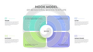 Hook model of behavioral design strategy framework infographic diagram banner template with icon vector has trigger, action,