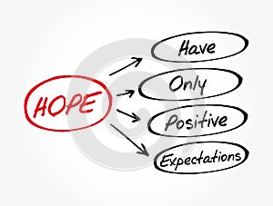 HOPE - Hanging Onto Positive Expectations