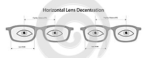 Horizontal Lens Decentration Pupillary distance measurement diagram Eye frame glasses fashion accessory medical