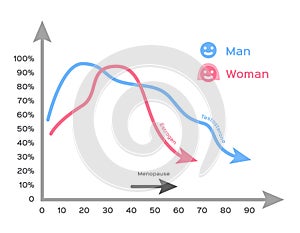 Hormone and age infographic vector