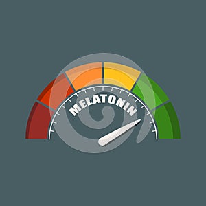 Hormone melatonin level.