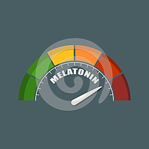 Hormone melatonin level.