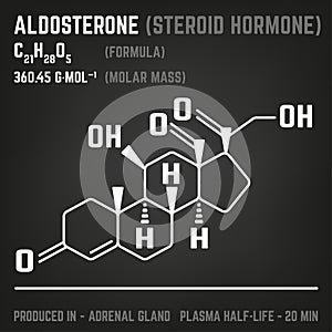 Hormone Molecule Image