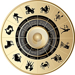 Horoskop 
