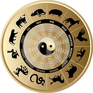 Horoskop čínština 