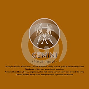 horoscope sign in zodiac with Traits