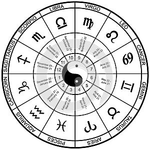 Horoscope wheel chart