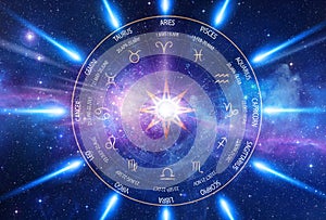 Horoscope Zodiac Signs Wheel, Constellations, birth dates, Astronomy Astrology wallpaper