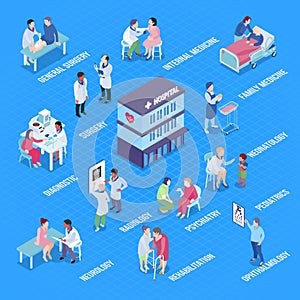 Hospital Departments Infographics Layout