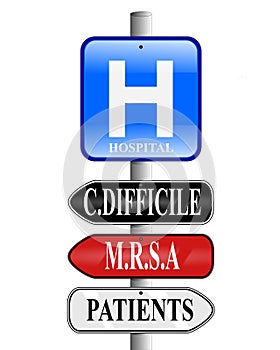 Hospital Superbug Signs