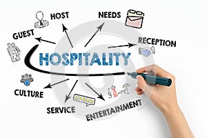 Hospitality. Concept. Chart with keywords and icons on white background