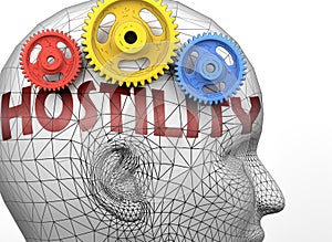 Hostility and human mind - pictured as word Hostility inside a head to symbolize relation between Hostility and the human psyche,