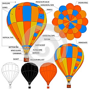 Hot Air Balloon anatomy. Illustration of a balloon design with a description of the structure.