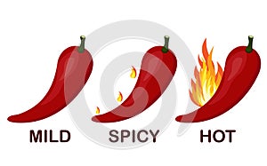 Hot chili pepper level labels.spicy food soft and very spicy sauce, red pepper