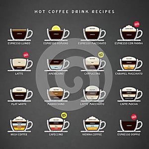 Hot Coffee drinks recipes icons set. photo