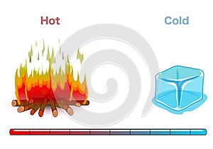 Hot cold. Ice cube camp fire Opposite english words heat difference Chemistry lesson topic. Red to blue bar. Illustration vector