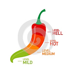 Hot red pepper strength scale indicator with mild, medium, hot and hell positions. Vector illustration.