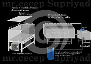 Hot water washing machine concept jpeg image