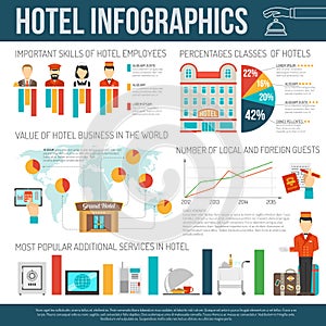 Hotel infographics set