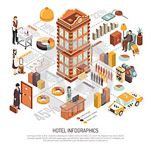 Hotel Infrastructure And Facilities Isometric Infographics