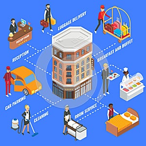 Hotel service infographics, vector flat isometric flowchart