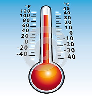 Hotness thermometer perspective