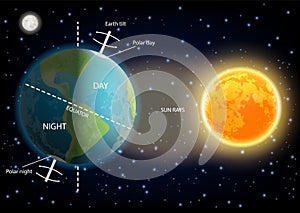 Day and night cycle diagram vector illustration photo