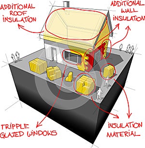 House with additional insulation and energy saving technologies diagram photo